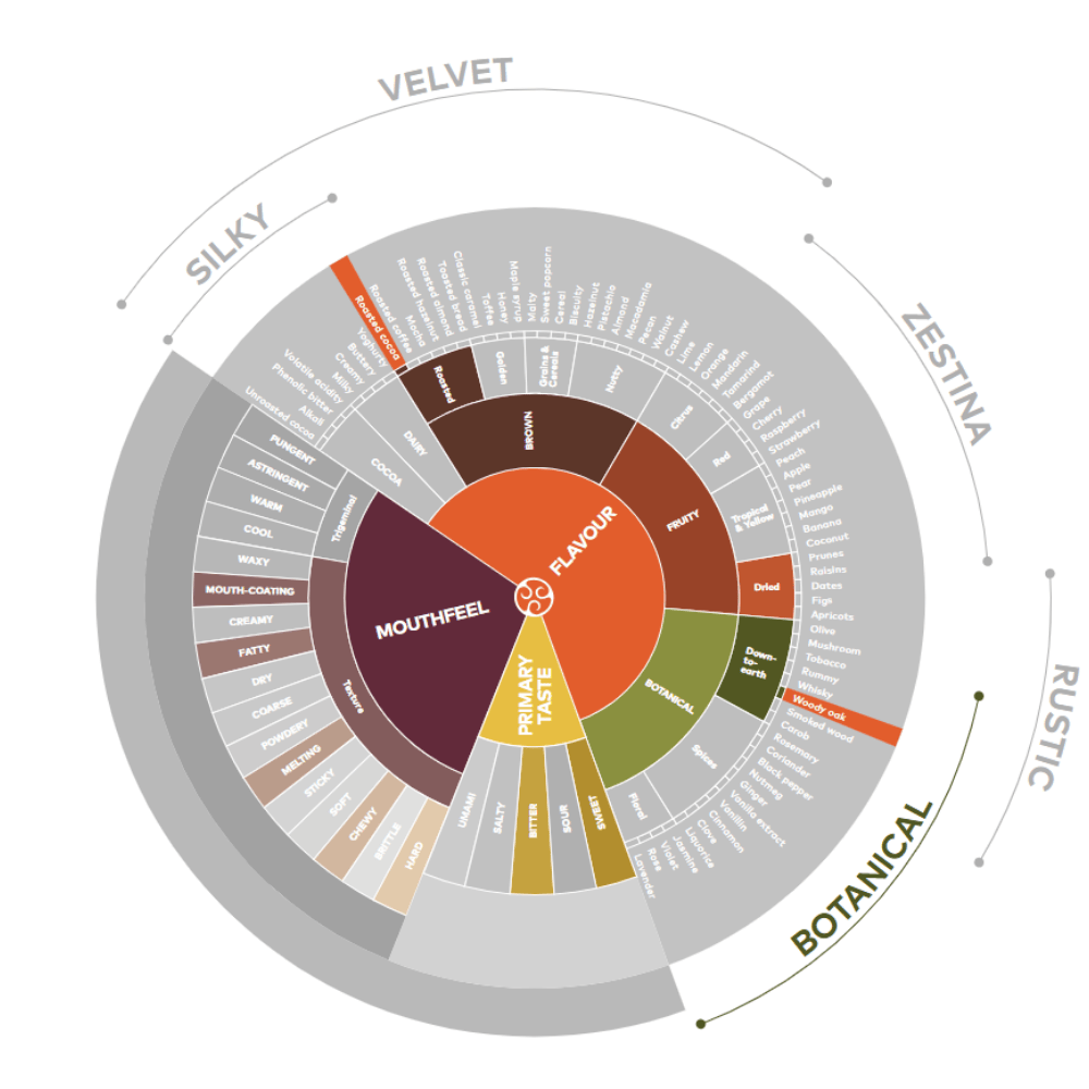 Callebaut Botanical Extra Brute Kakaopulver, , taste-profile