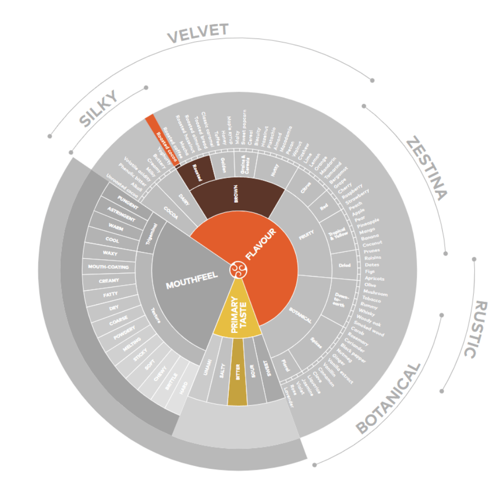 Callebaut Zestina Plein Ar&ocirc;me Kakaopulver, , taste-profile